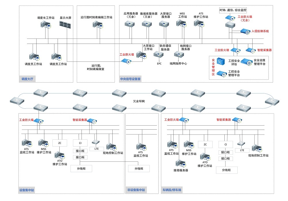 九游官网网页版的解决方案-轨道交通-01.jpg